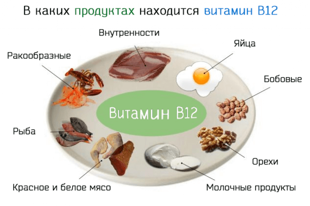Топ-30 продуктов в каких содержатся витамины группы в
