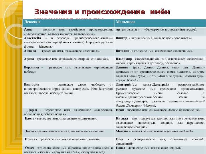 Дамир: тайна имени, значение, происхождение, характер, судьба