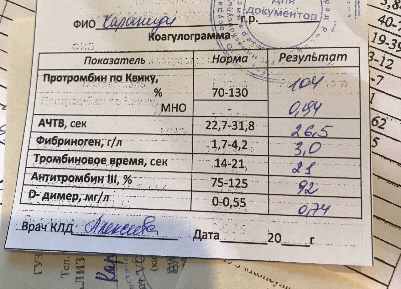 Что это за анализ - коагулограмма? расшифровка мно, ачтв, рфмк, пв. норма при беременности - medside.ru