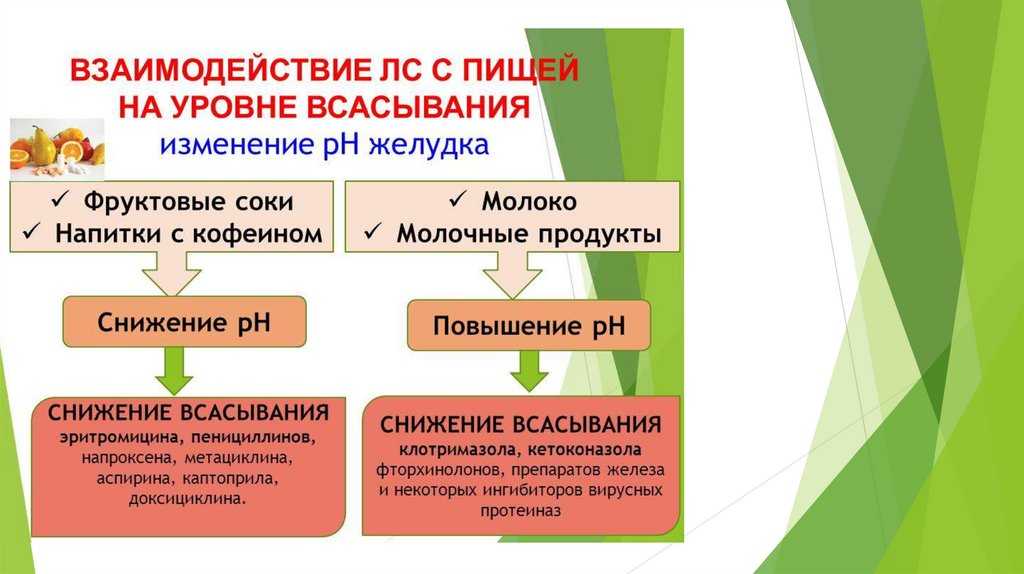 Черный тмин - состав, полезное свойство, применение  | волшебная eда.ру