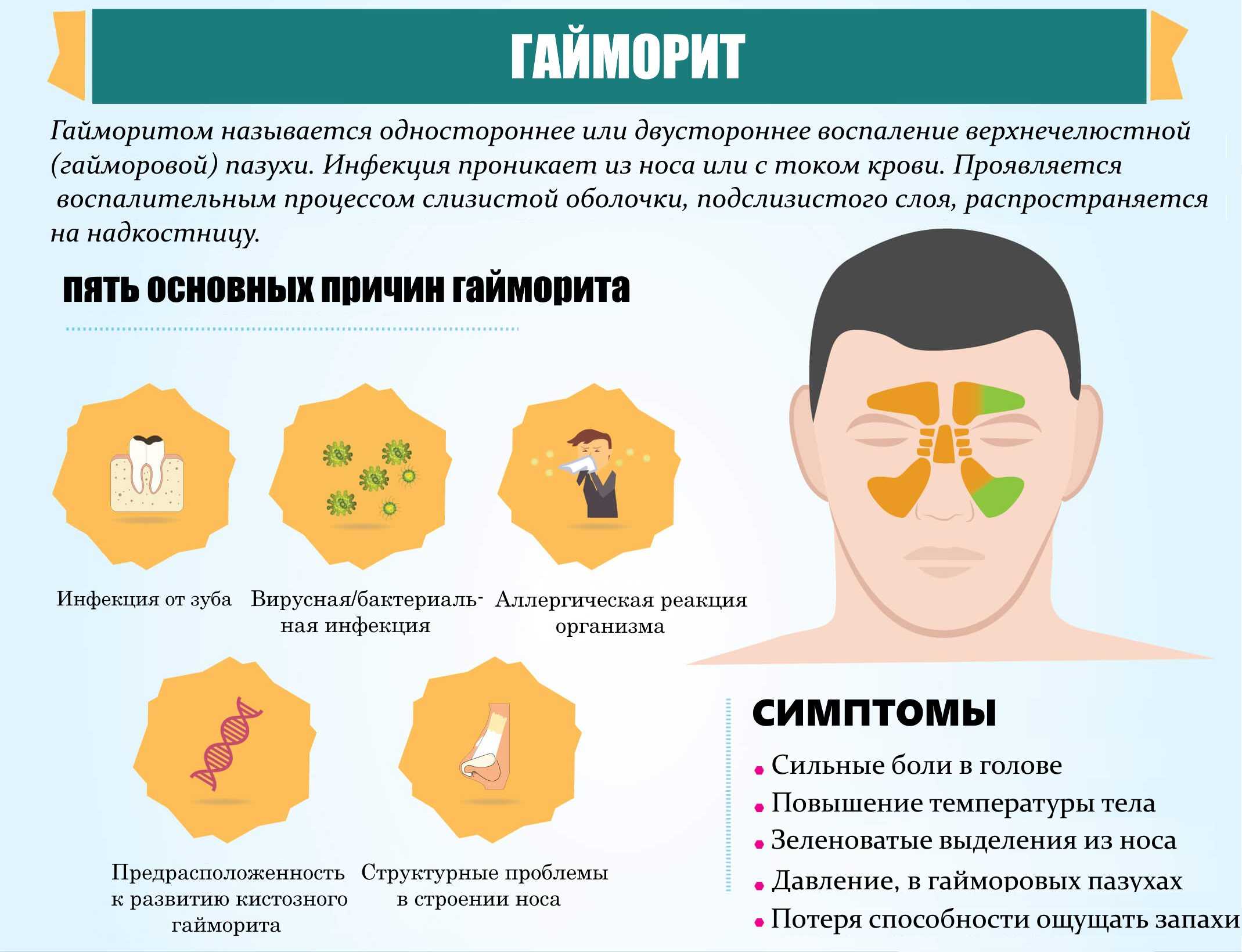 Кровотечение из носа. причины и помощь при носовом кровотечении.