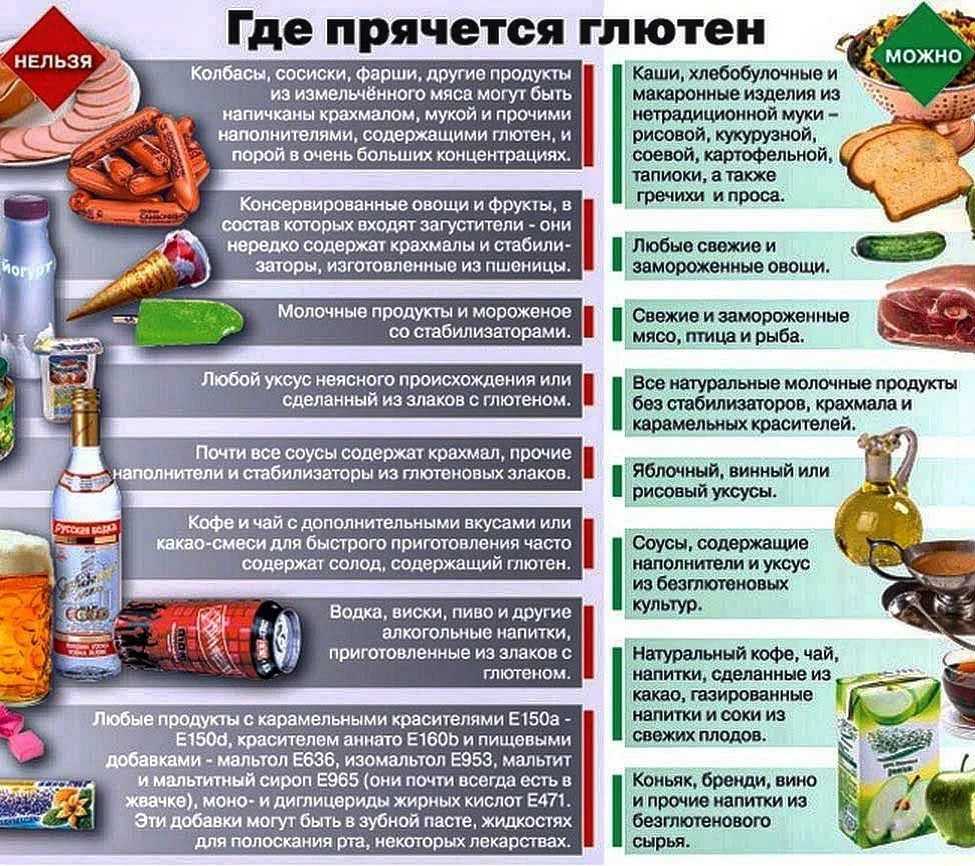 Факты о глютене: в чем вред? что будет если отказаться?