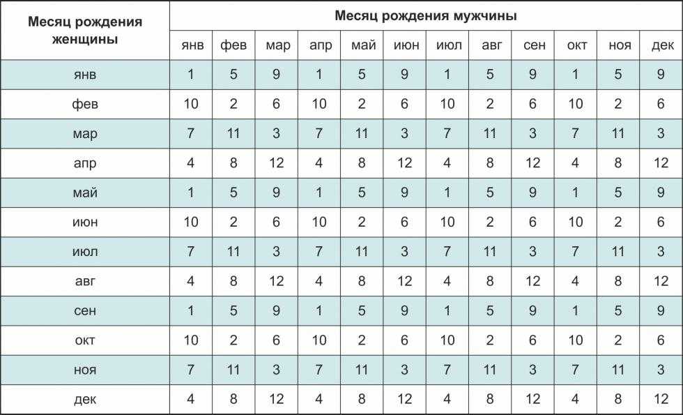 От чего зависит пол ребенка при зачатии. от кого и от чего зависит пол будущего ребенка при зачатии: от случайности, мужчины или женщины