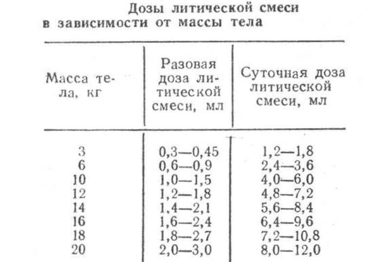 Литическая смесь от температуры взрослым и детям: дозировка :: syl.ru