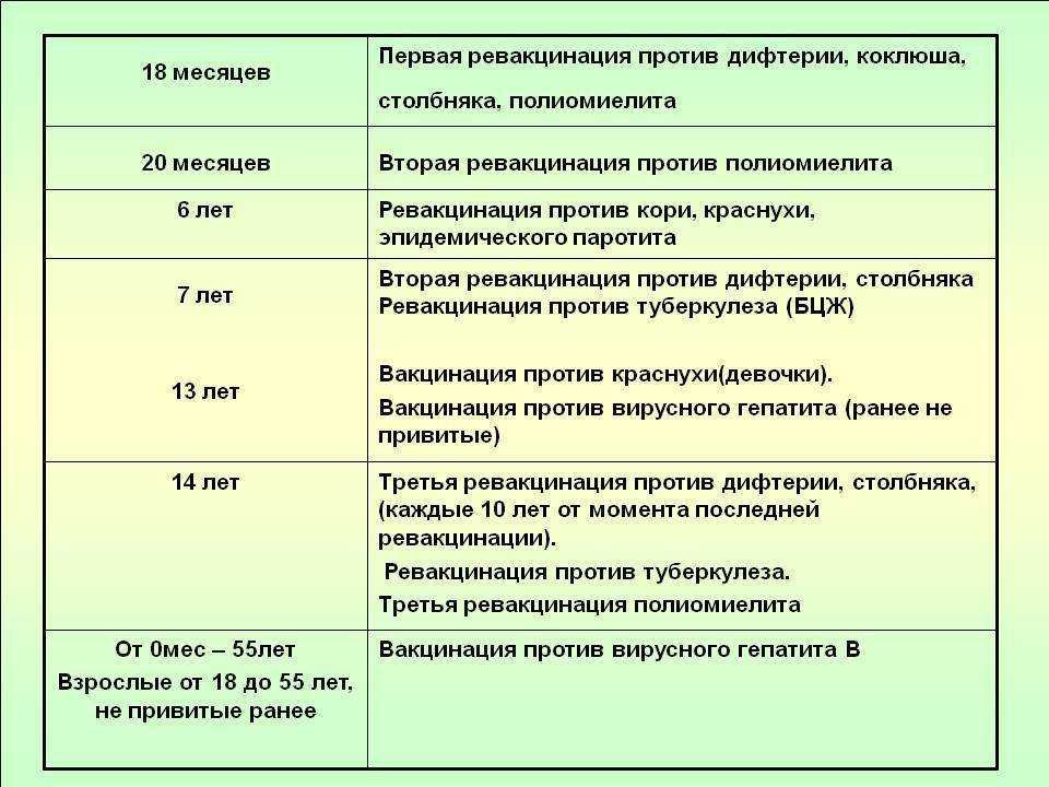 Вакцинация от столбняка взрослых схема