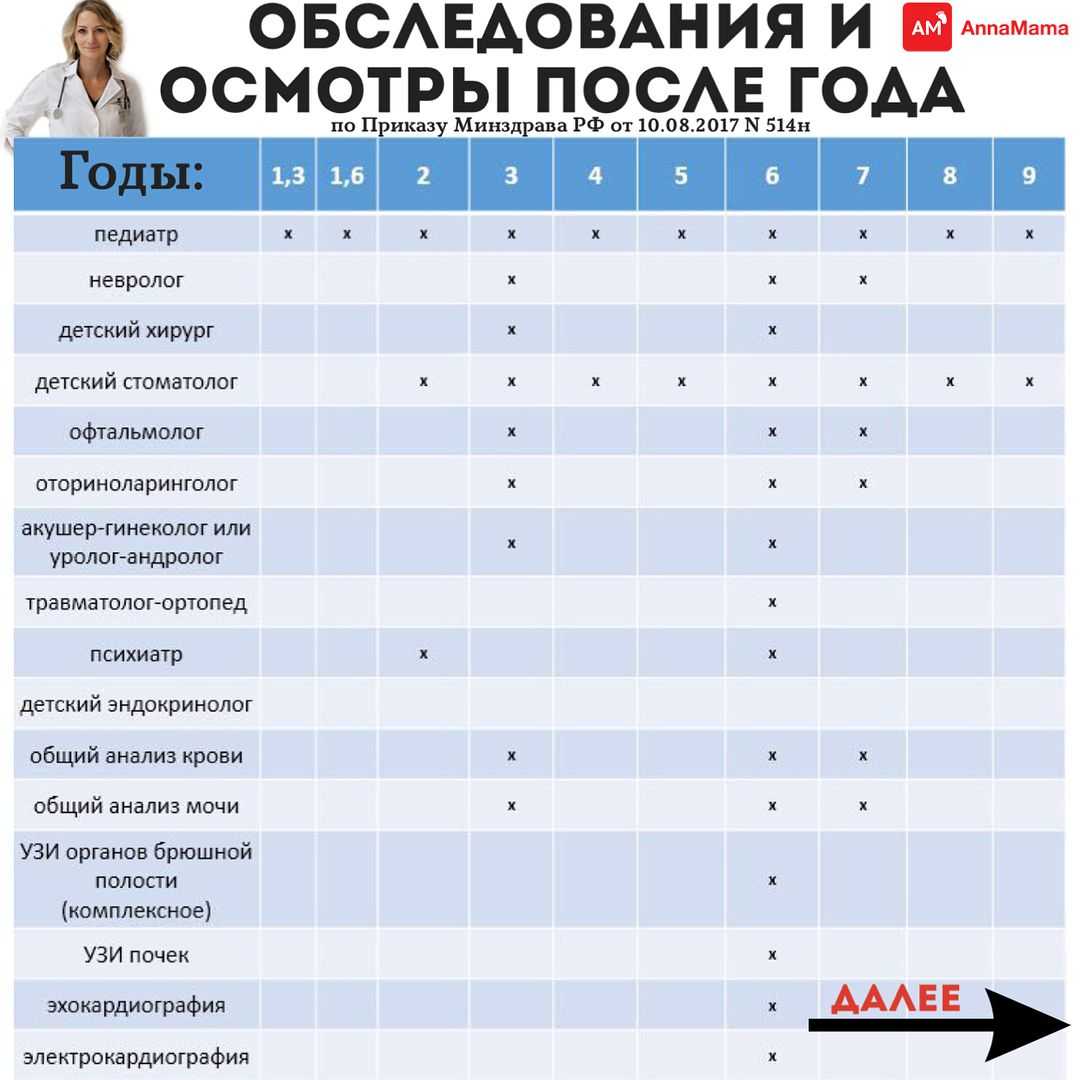 План осмотра детей до года