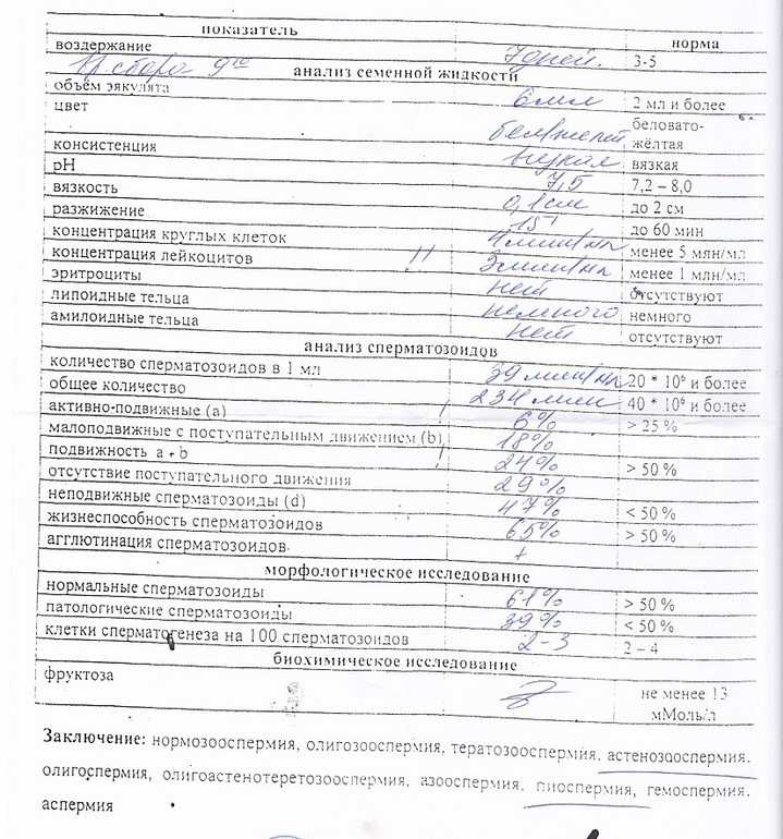 Расшифровка спермограммы: показатели нормы и отклонений