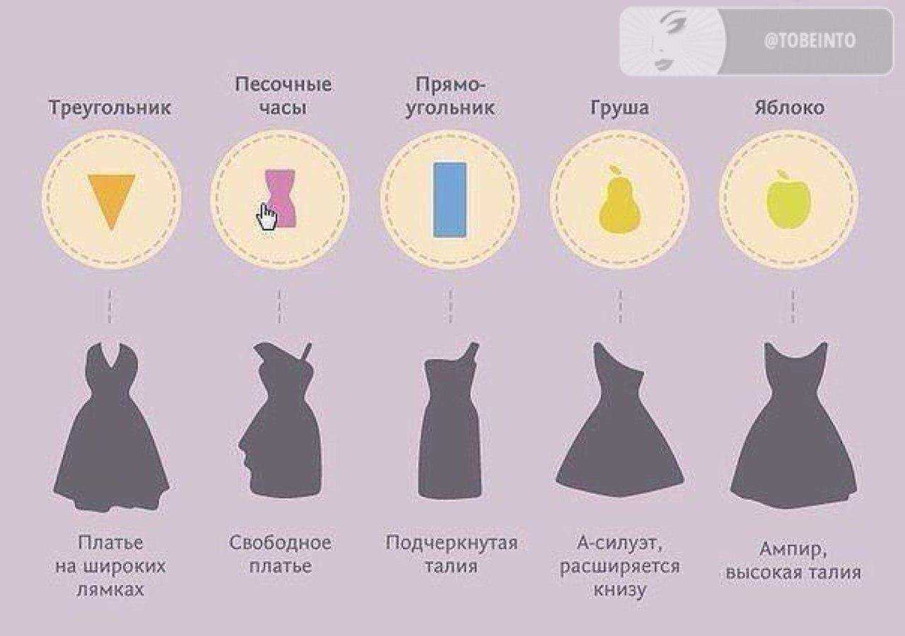 11 беспроигрышных фасонов платьев, которые стройнят