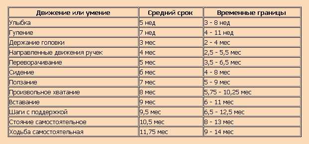 Как научить ребенка садиться