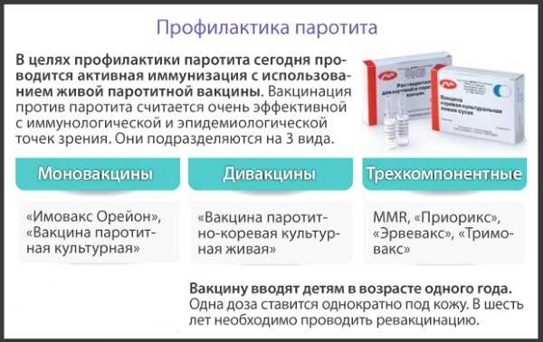Свинка у детей вызвана вирусной инфекцией, она заразна, течение тяжелое, особенно у мальчиков Лечение эпидемического паротита у детей, советы и рекомендации специалистов