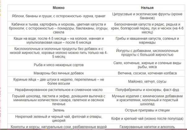 Можно ли шпинат маме при грудном вскармливании? рекомендации и рецепты приготовления