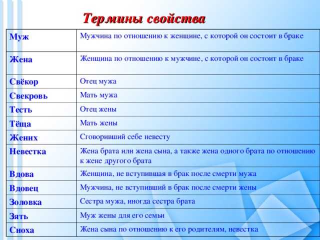 Родственники — термины и определения
