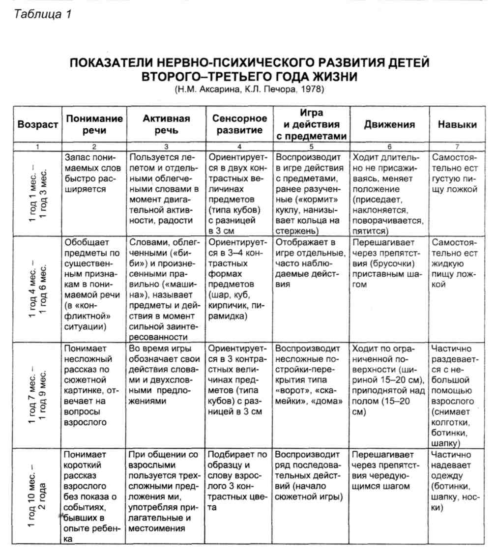 Ребёнок в 6 месяцев: навыки и достижения