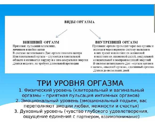 10 женских мифов об оргазме