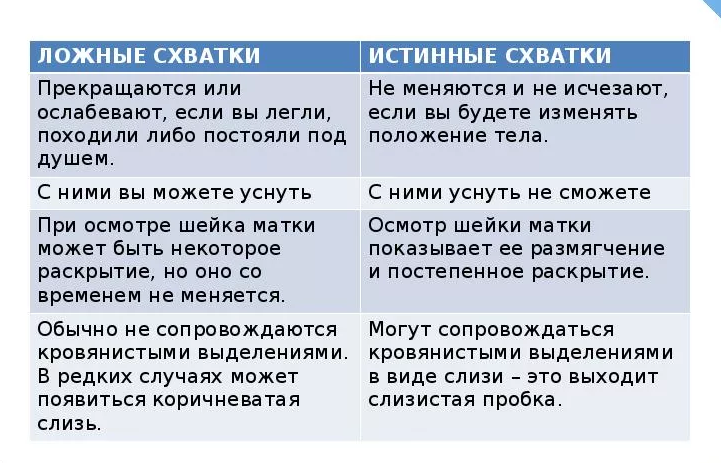 Сколько длятся роды: весь родовой процесс по времени