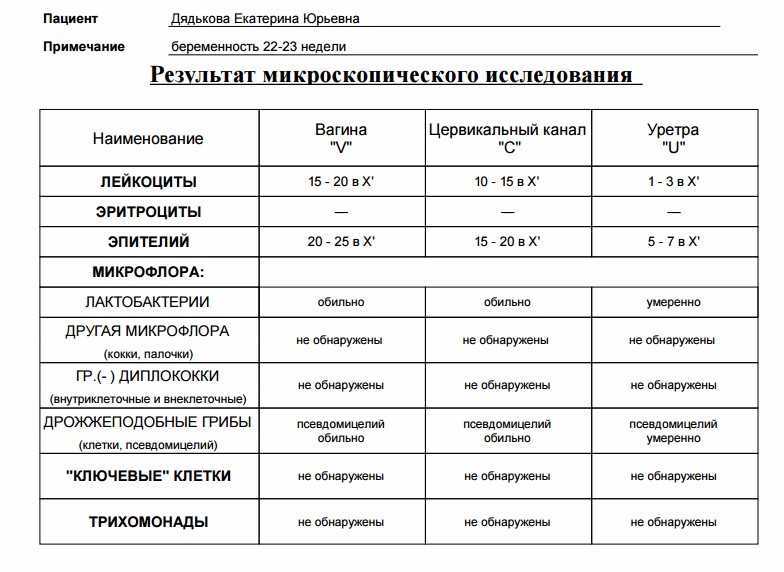 Мазки при беременности