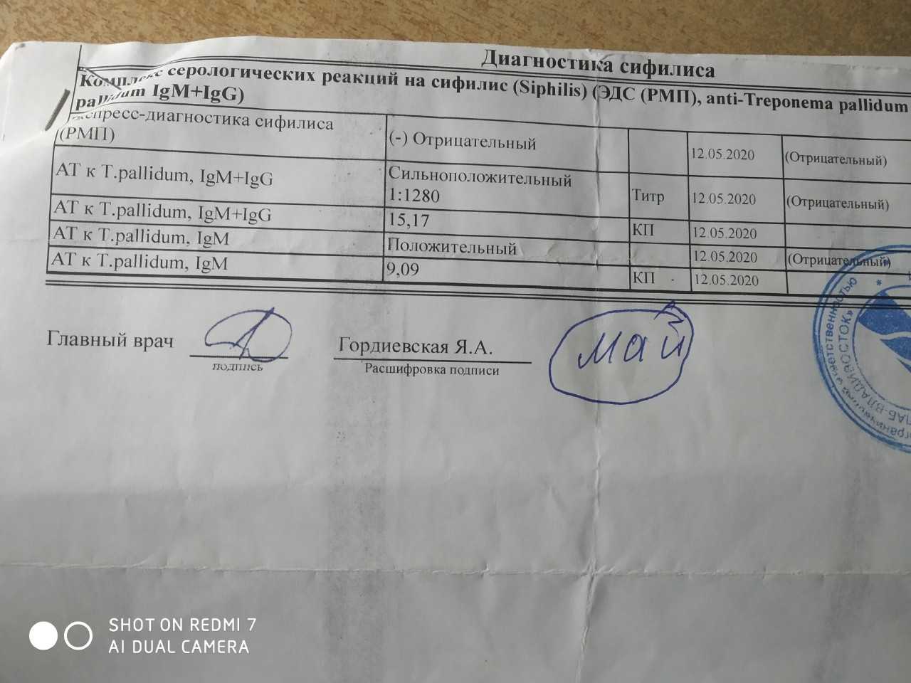 Ранний врожденный сифилис: решенные и нерешенные вопросы диагностики | nasdr