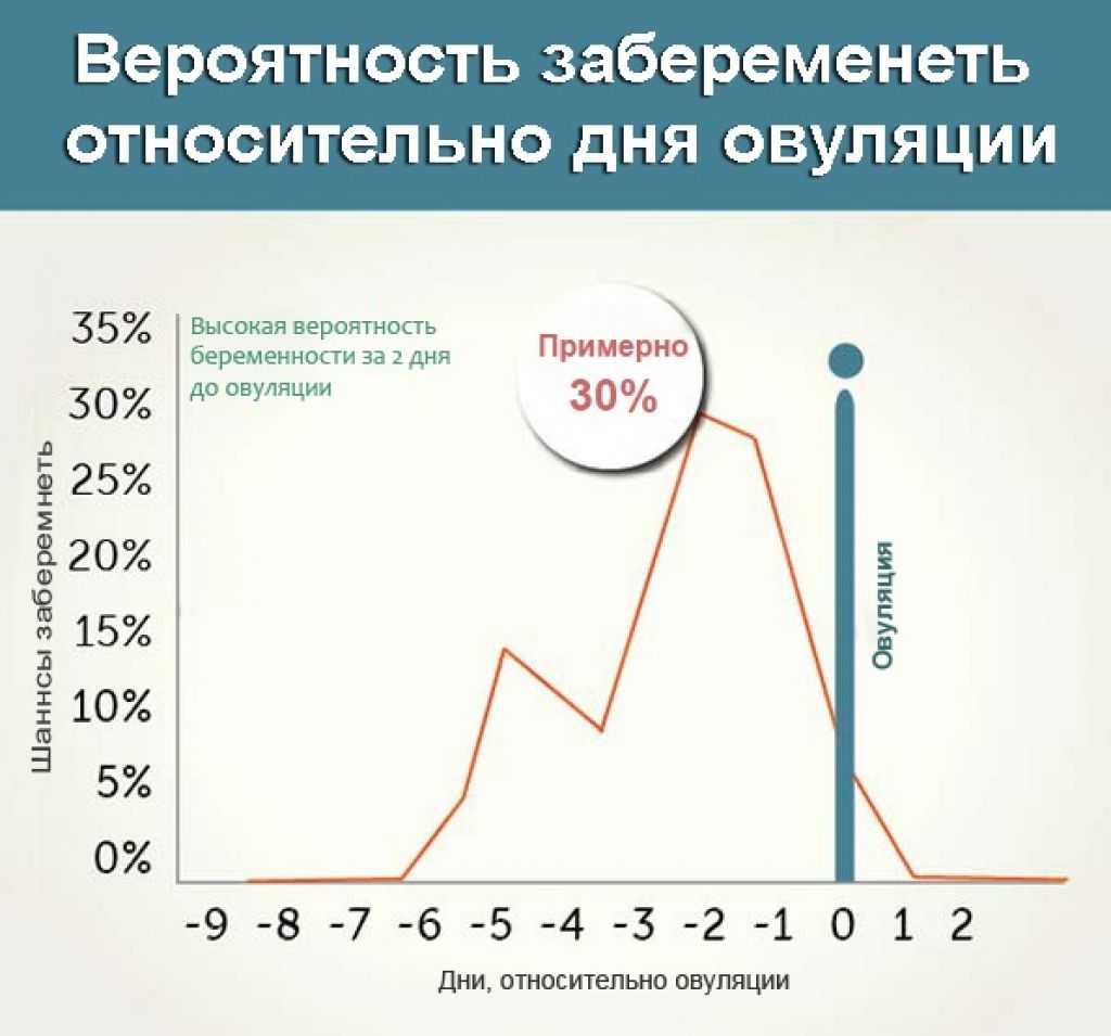 Можно ли забеременеть при сексе с презервативом Как правильно выбрать и хранить презервативы Основные причины зачатия при использовании презерватива