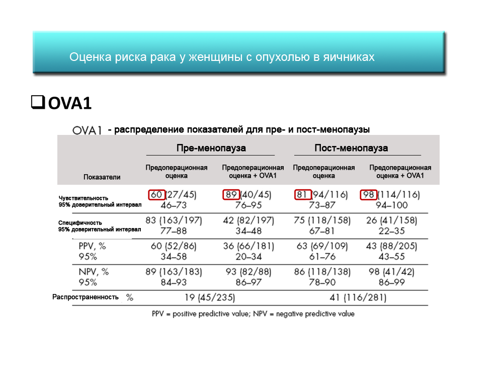 Рэа норма таблица 58 фото - wForm.ru