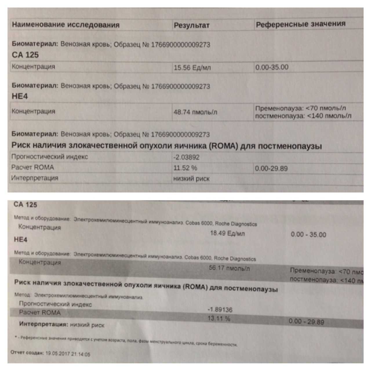 Анализы на онкомаркеры - диагностика рака - виды, расшифровка | университетская клиника