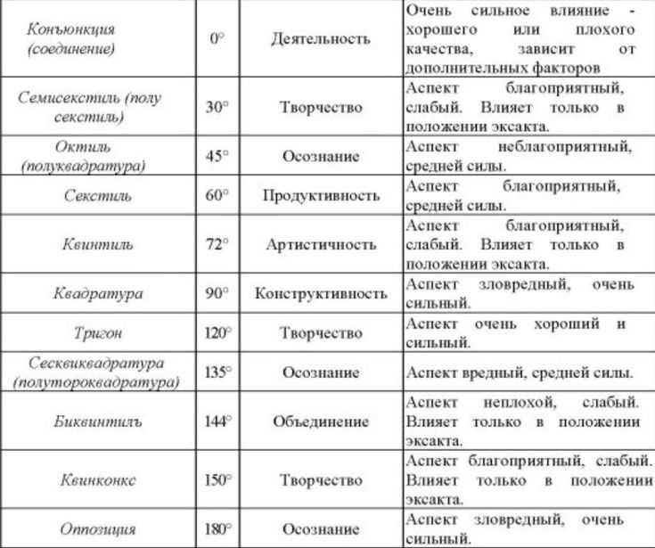 Имя:  значение, тайна, характеристика мужских и женских имен для детей и взрослых