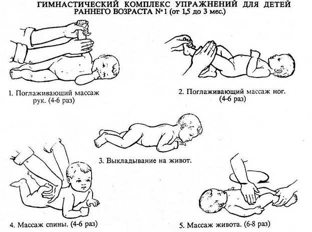 Динамическая гимнастика для грудничков: полезные упражнения