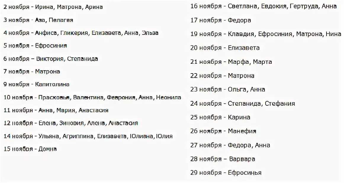 Список православных имен для мальчиков по церковному календарю