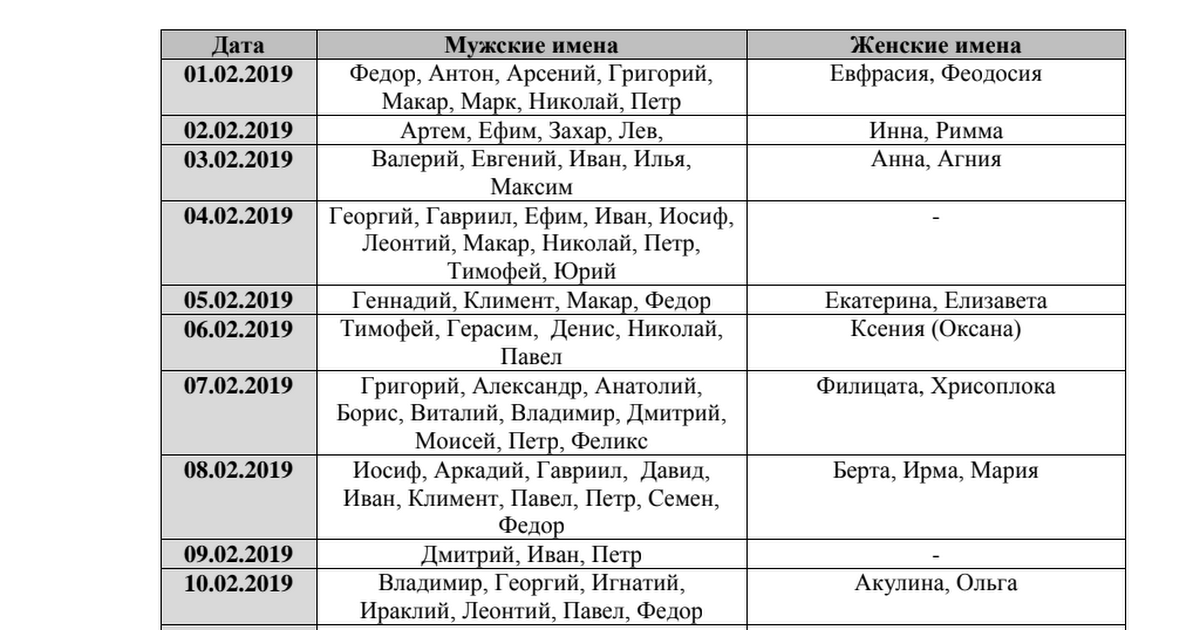 Православный календарь святцы имена