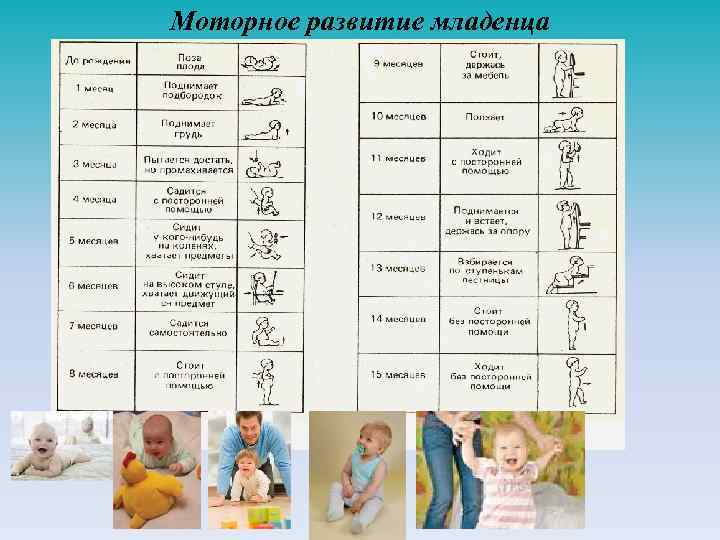 Правильное развитие ребенка в 1 месяц: особенности режима дня и ухода
