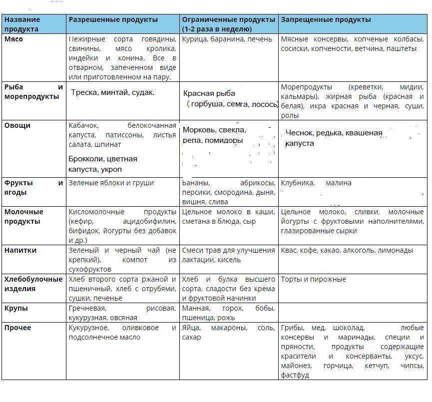 Польза и вред от авокадо: свойства, применение, для организма - 24сми
