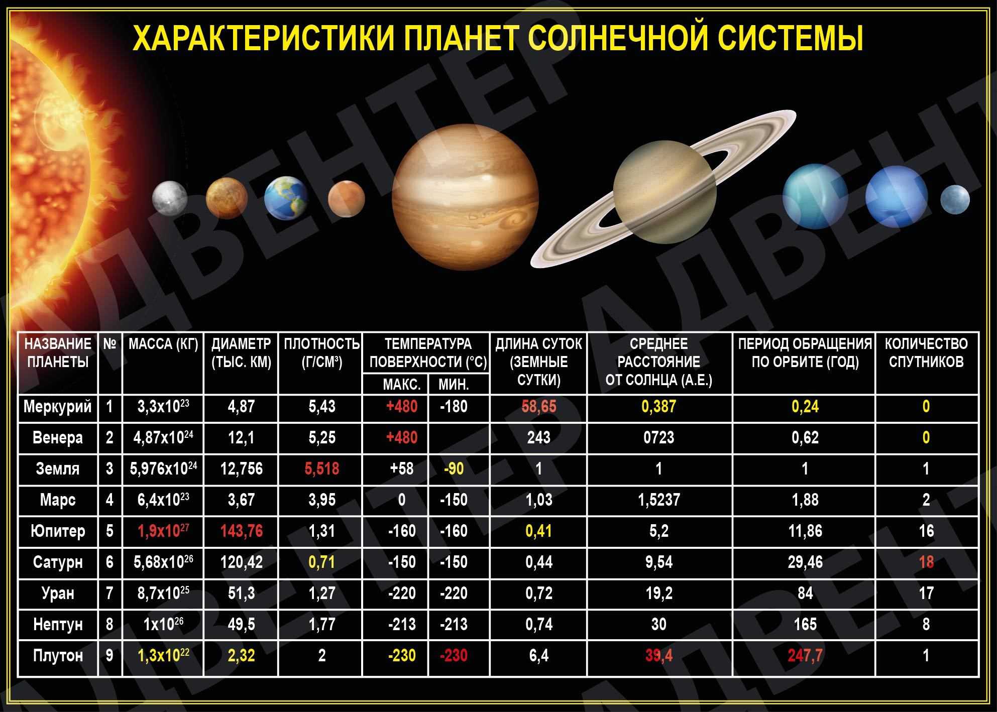 Официальная наука о влиянии солнца и планет через солнце - 15 декабря 2012 – земля - хроники жизни
