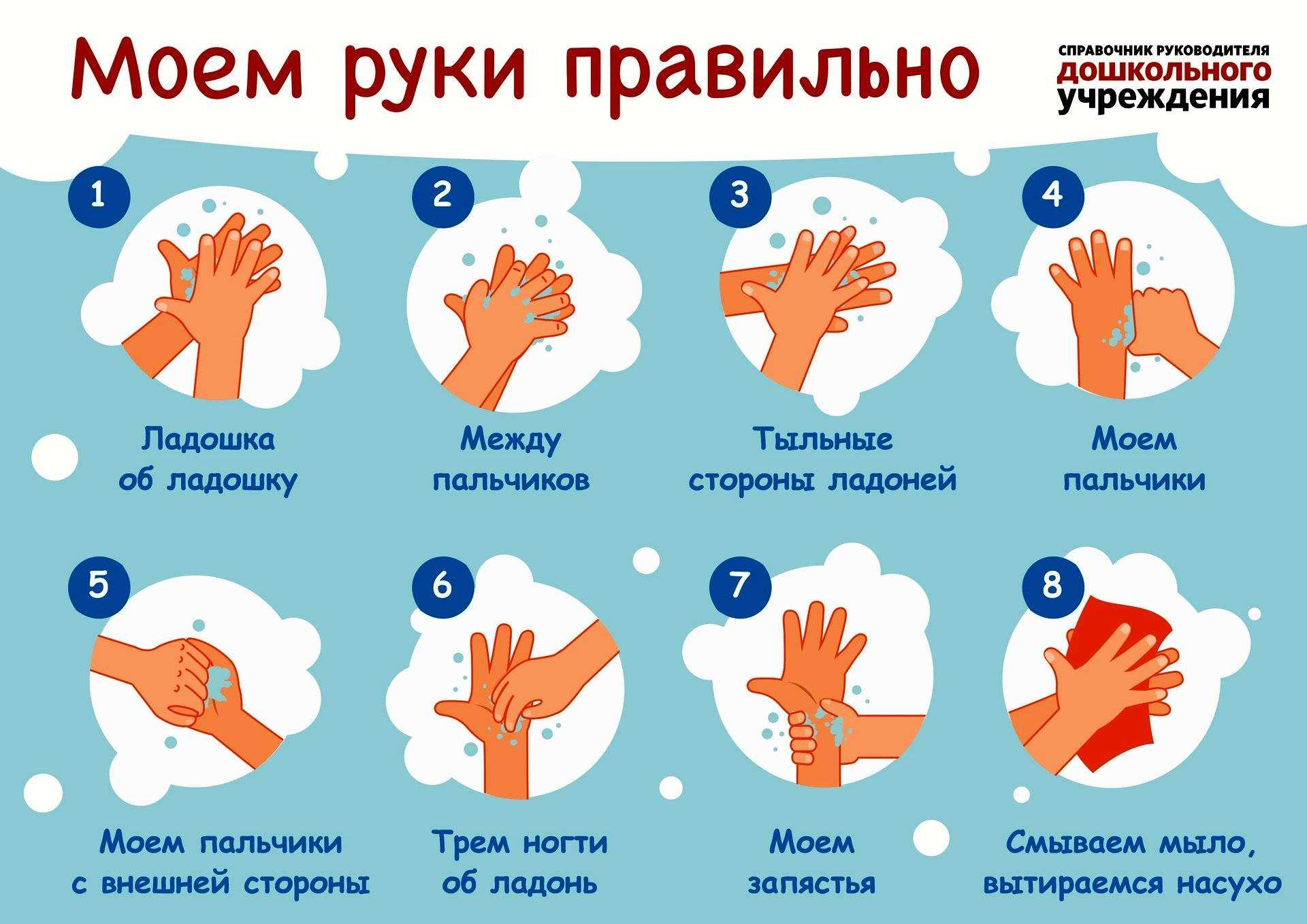 Воспитание культурно-гигиенических навыков в средней группе детского сада, картотека с целями по фгос, конспект занятия
