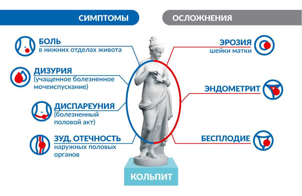 Кольпит — воспаление влагалища в любом возрасте