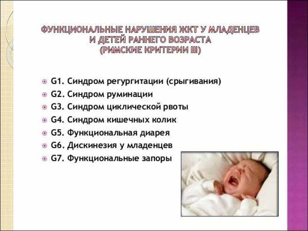 Почему возникает рвота после приема пищи | стимбифид плюс