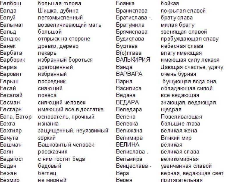 Красивые современные мужские имена – правильный выбор