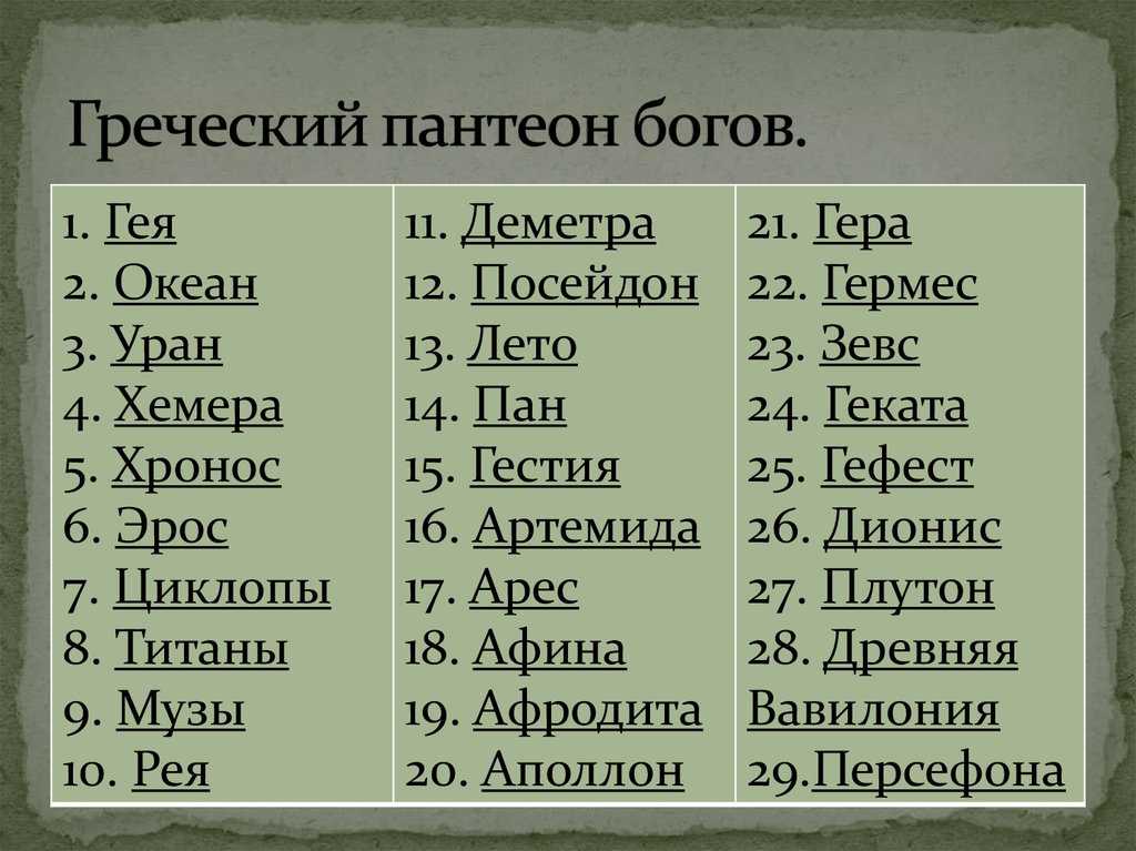 Имя арсен — значение и история происхождения