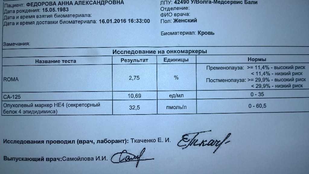 Анализ на рак, которому нельзя доверять