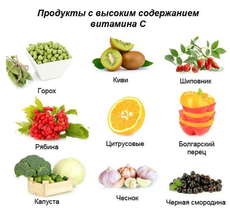 Витамин с где содержится больше всего - таблица продуктов