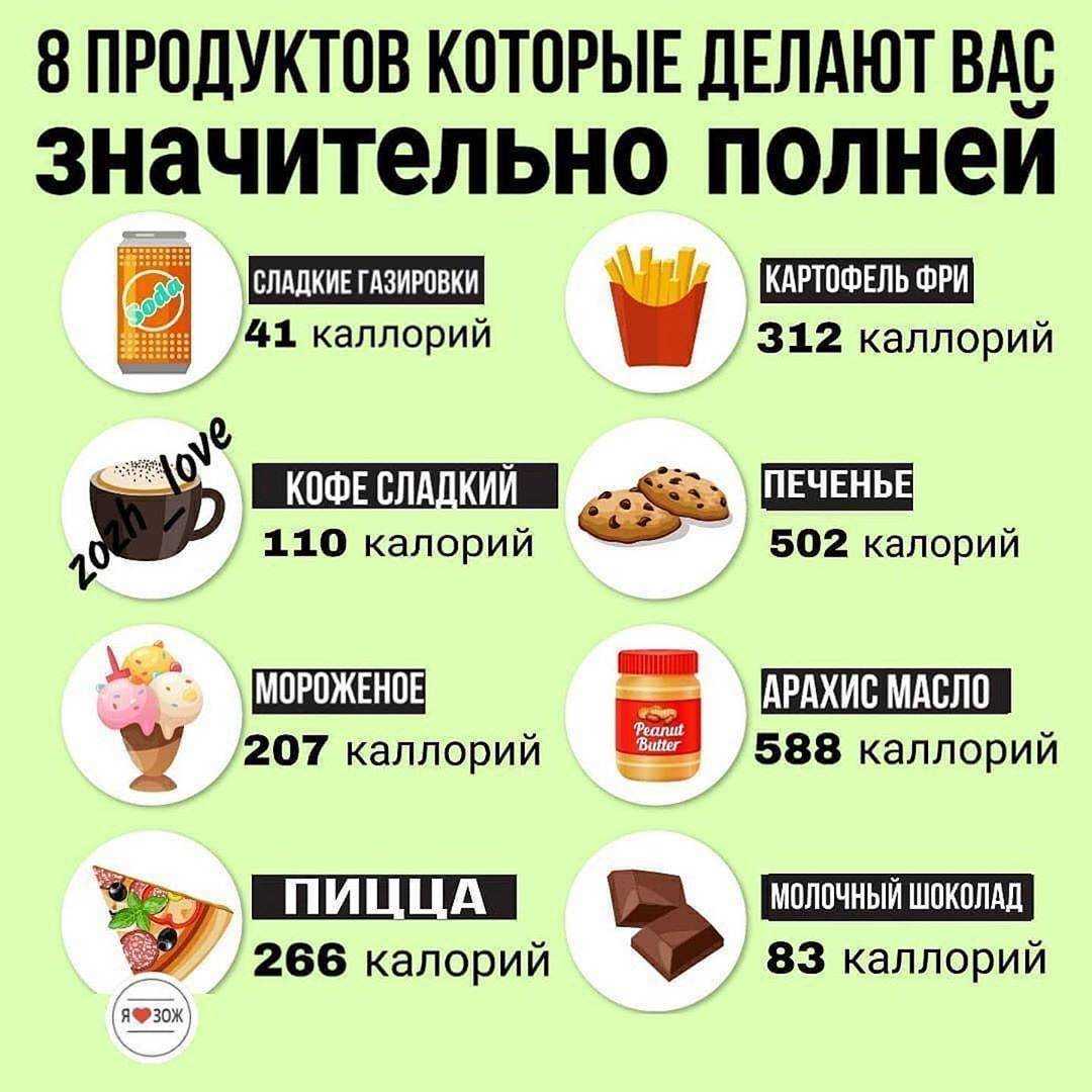 Диетическое питание кормящей мамы после родов (меню первого месяца + разрешенные продукты)
