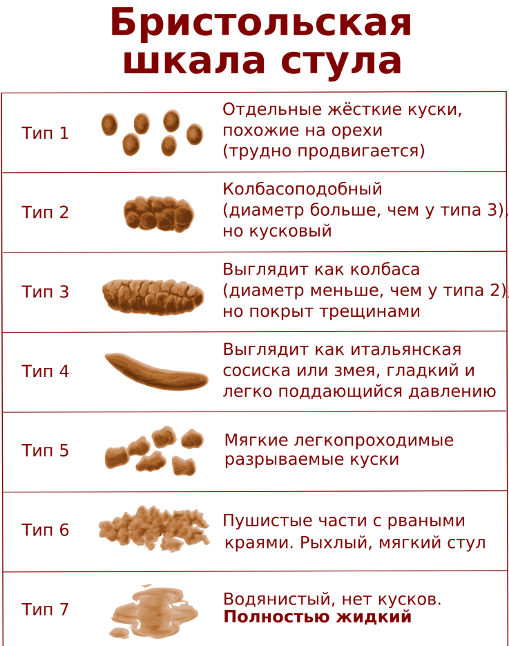 Запор после родов | что делать и как лечить запор после родов
