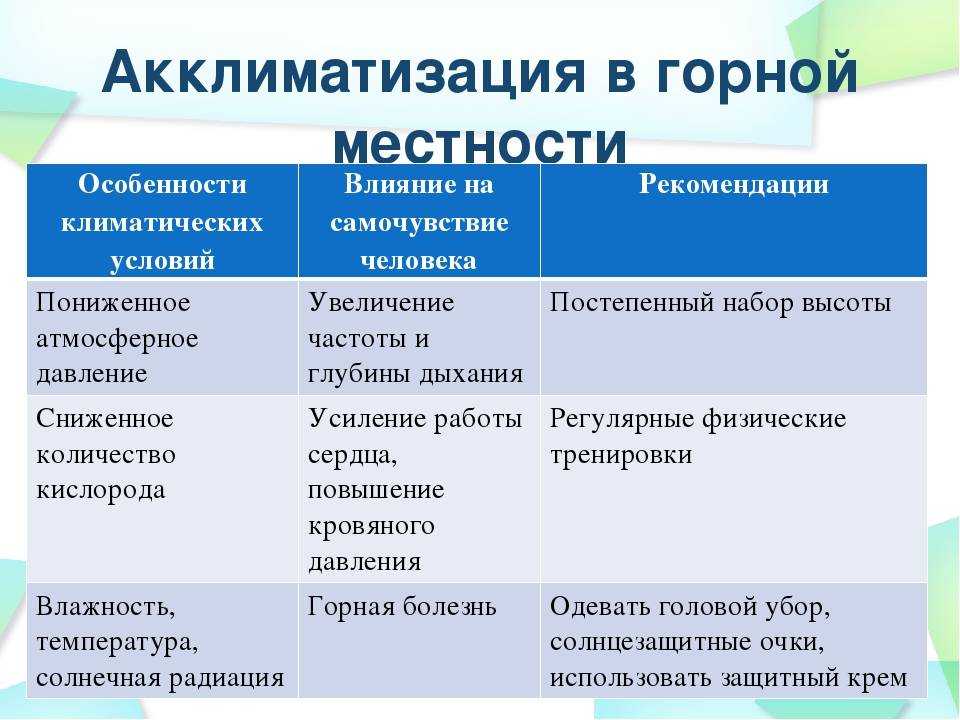 Акклиматизация у детей на море: симптомы, лечение, адаптация, как проходит, сколько длится