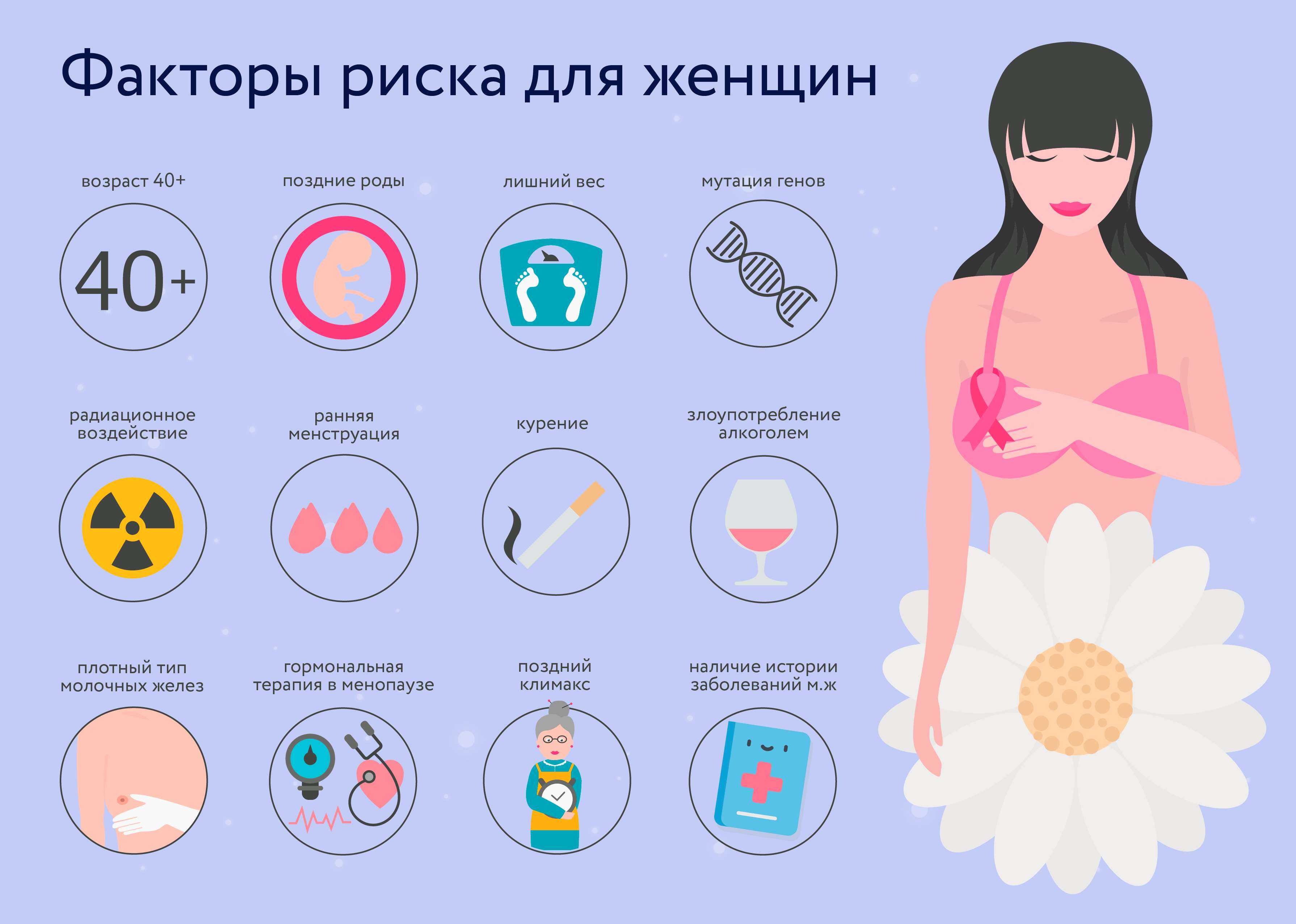 Мастит, его причины, симптомы и лечение