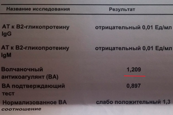 Руководство для людей, принимающих пероральные антикоагулянты | университетская клиника