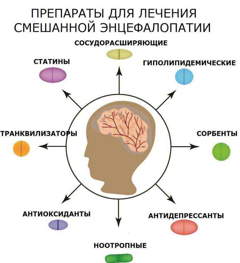 Энцефалопатия у детей: общеклинические аспекты, причины, типы, лечение и прогноз
