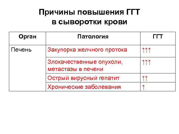 Гамма повышен причины