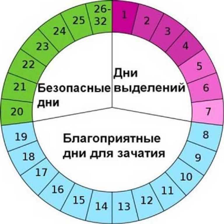 Интимная жизнь после родов: когда можно ее начинать? как правильно начинать заниматься сексом после родов: особенности и тонкости - автор екатерина данилова - журнал женское мнение