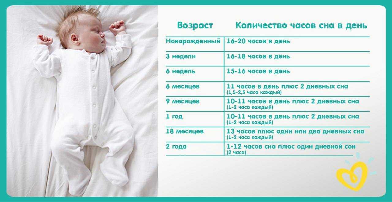 Патронаж новорожденного на дому: сроки, цели, схема. бланк патронажа ребенка: образец заполнения