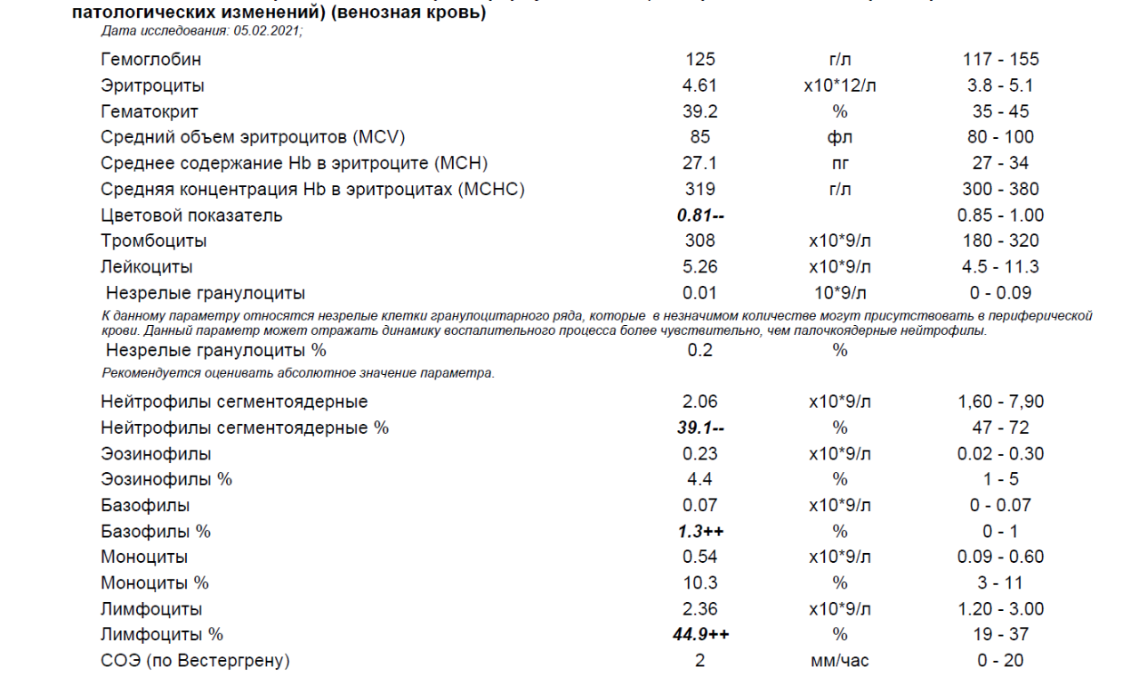Эозинофилы норма 10 лет