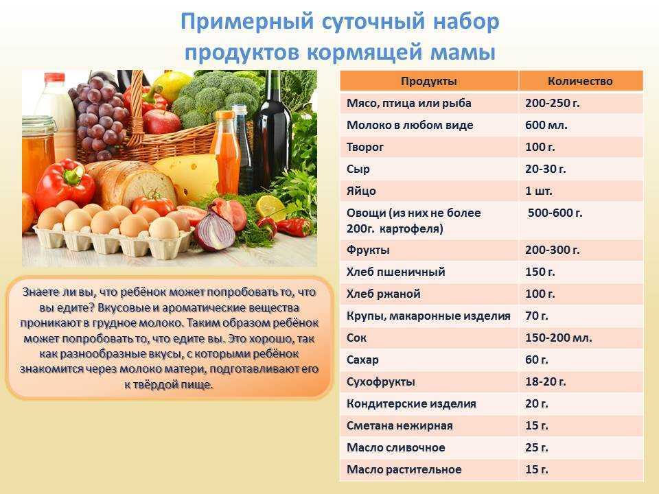 Питание при грудном вскармливании | уроки для мам