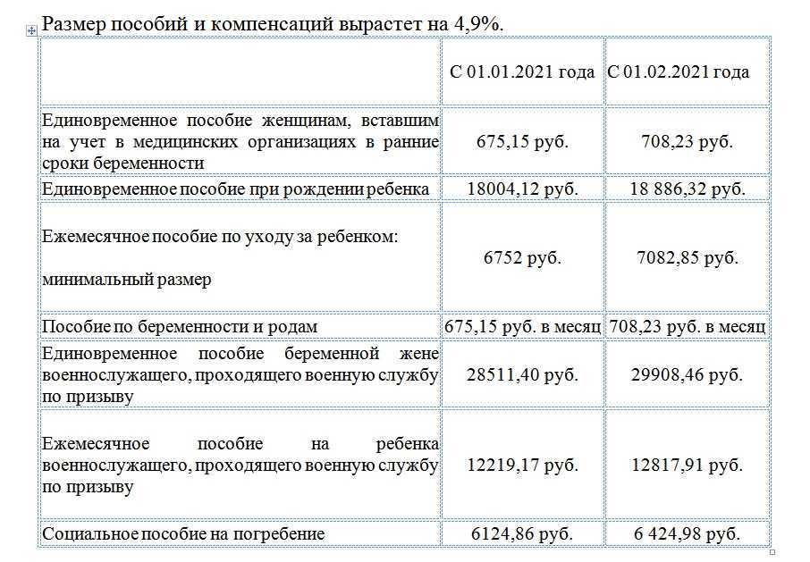 Региональные выплаты при рождении ребенка московская область 2020 год